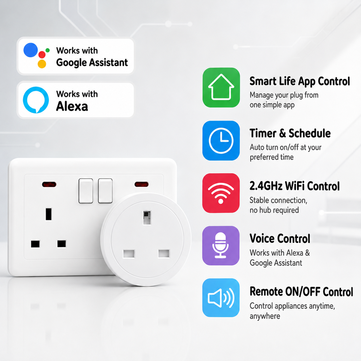 Tuya UK Smart Plug WiFi Blueto - đánh giá và giá Home Automation Technology