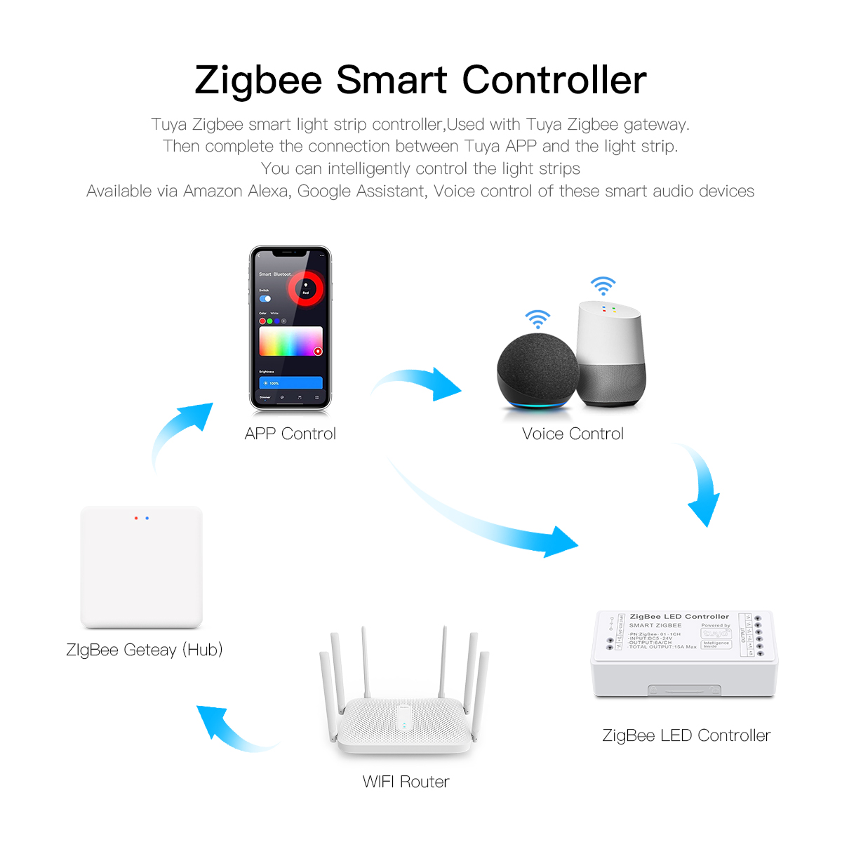 Zigbee Smart LED Controller wo - đánh giá và giá Zigbee Coordinator Stick