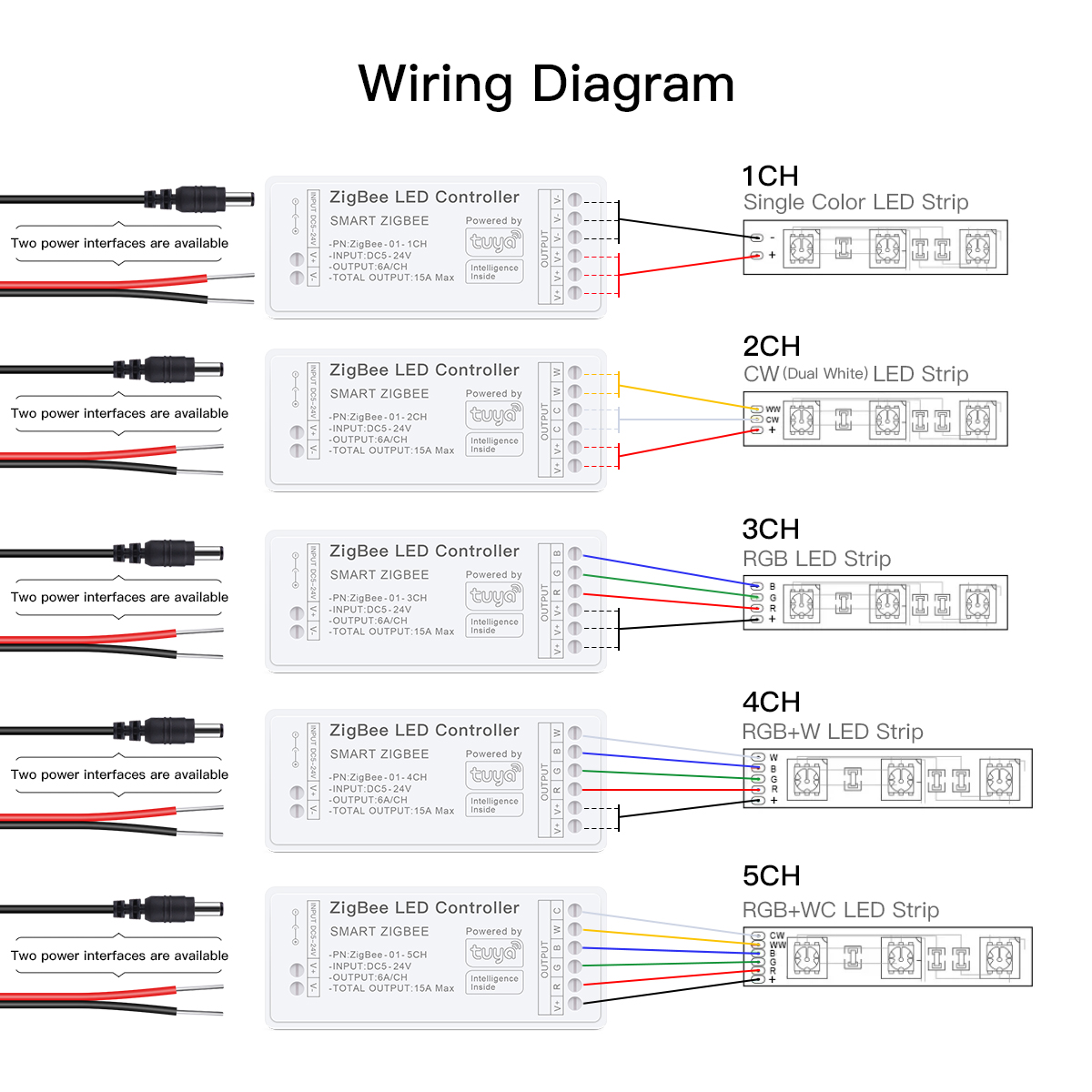 Zigbee Smart LED Controller wo - đánh giá và giá Zigbee Coordinator Stick