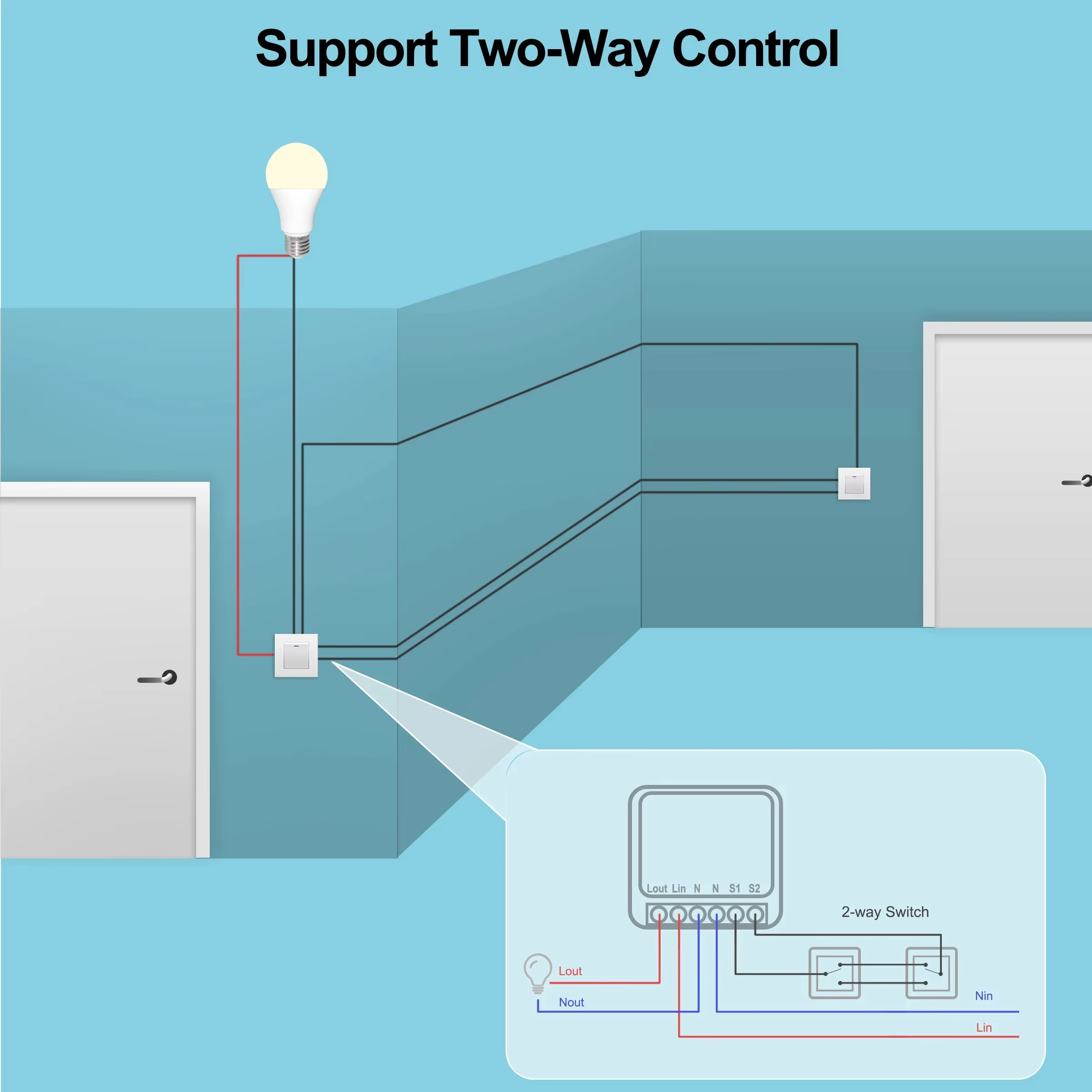 Mini 16A WiFi Switch Smart Lif - đánh giá và giá Home Automation Technology