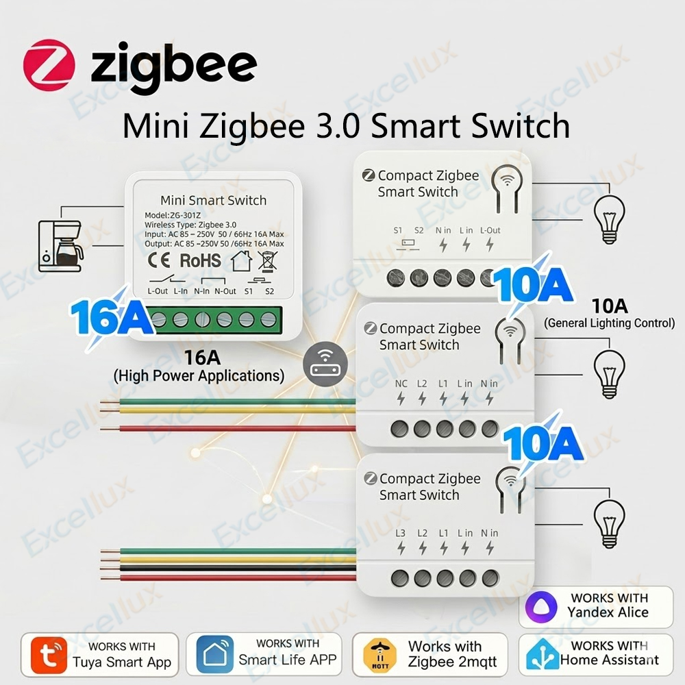 Zigbee 3.0 Mini Smart Switch D - đánh giá và giá Home Automation Diy