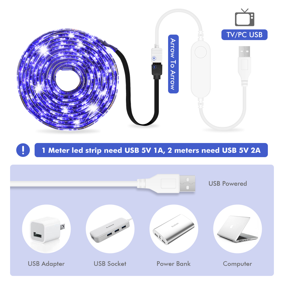 TUYA Zigbee DC5V 12V 24V RGB R - đánh giá và giá Zigbee Coordinator Stick