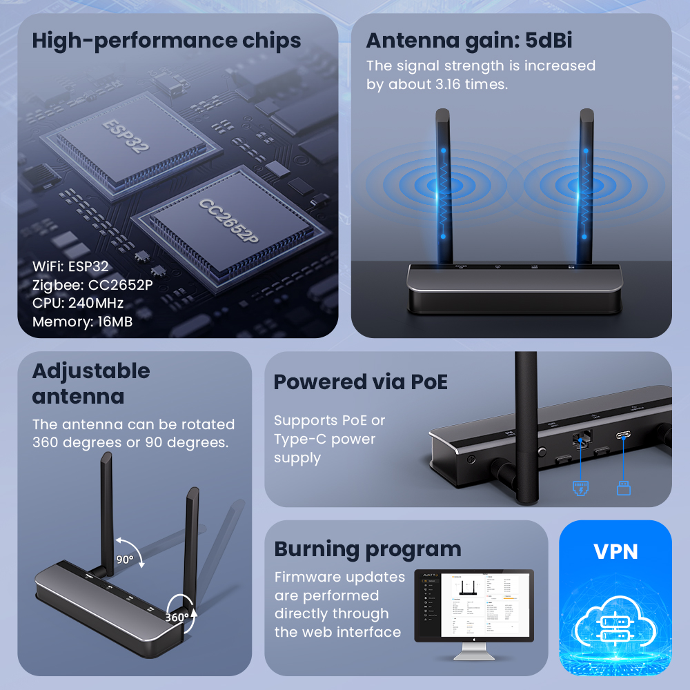 Zigbee 3.0/Thread POE Smart Do - đánh giá và giá Zigbee Coordinator Stick
