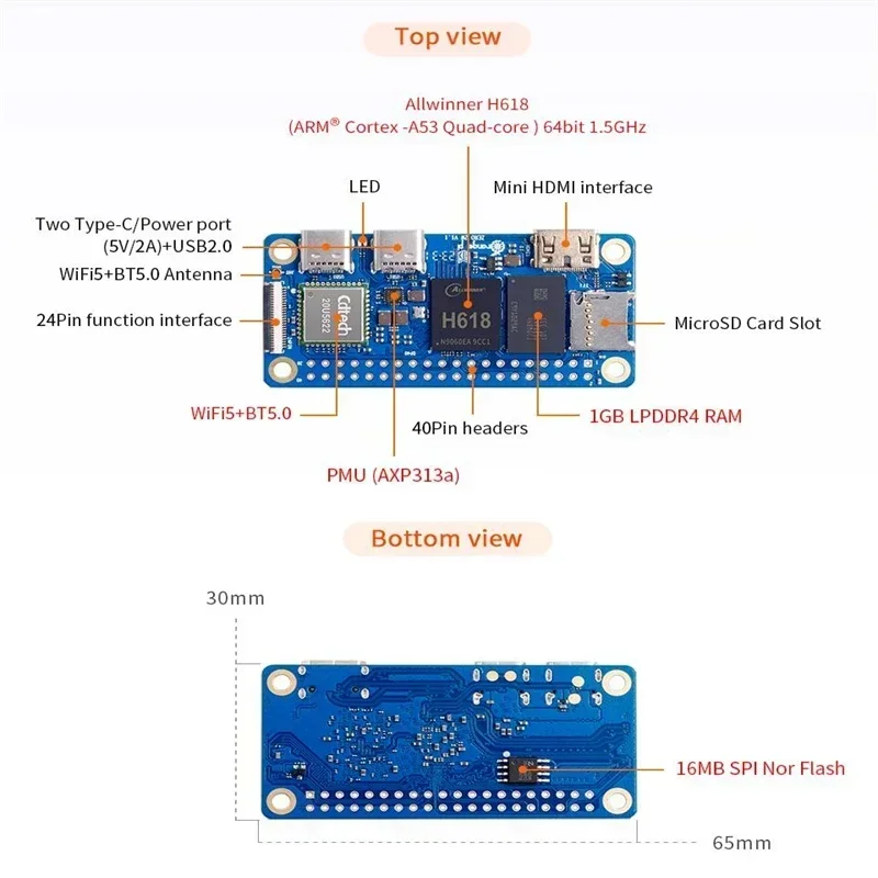 OPi Zero 2W 1G/1.5G/2G/4GB RAM - đánh giá và giá Pi Zero W Board