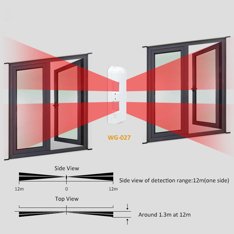 Outdoor Wired Window Curtain P - đánh giá và giá Motion Sensor Pir Wired