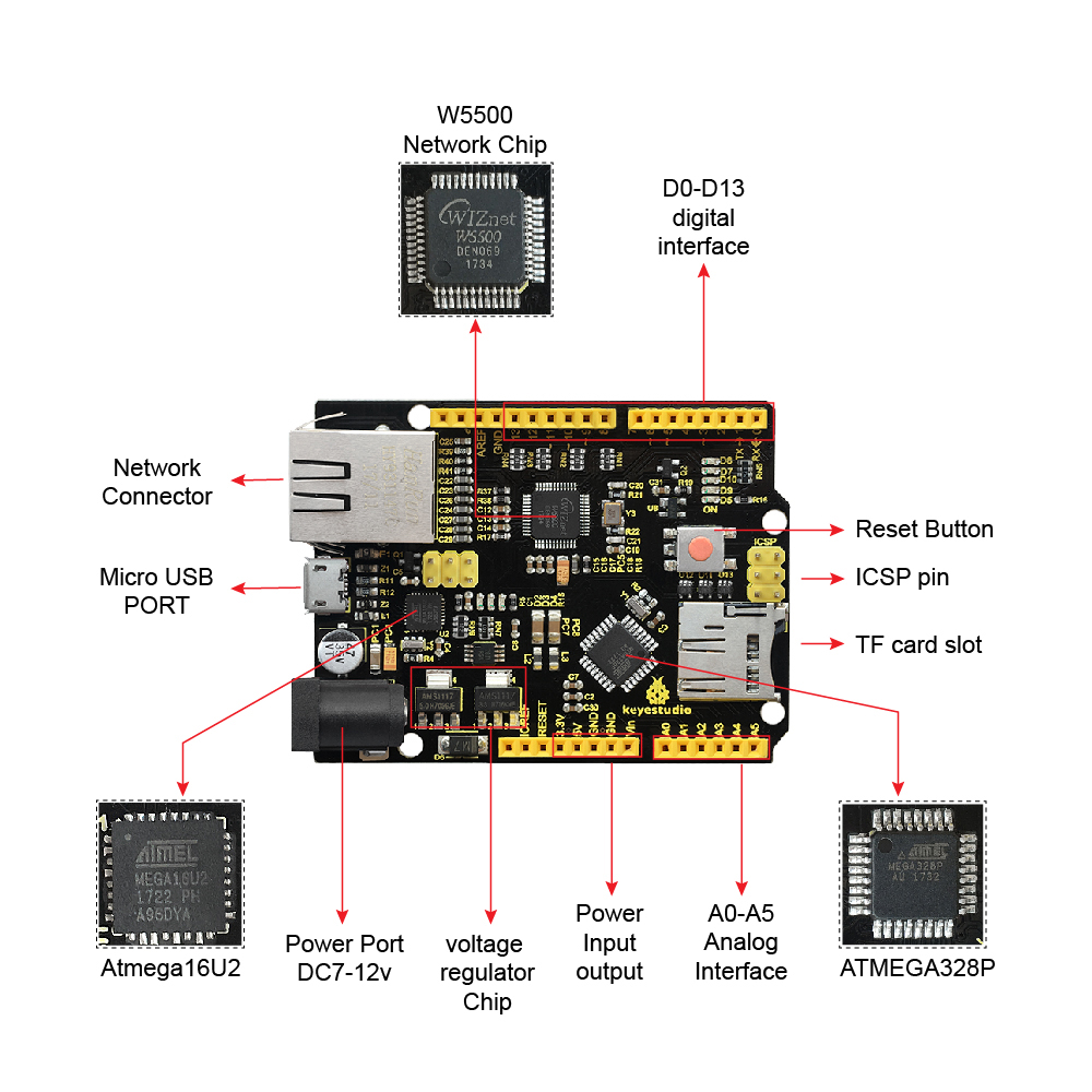Keyestudio W5500 ETHERNET DEVE - đánh giá và giá Ethernet Module W5500
