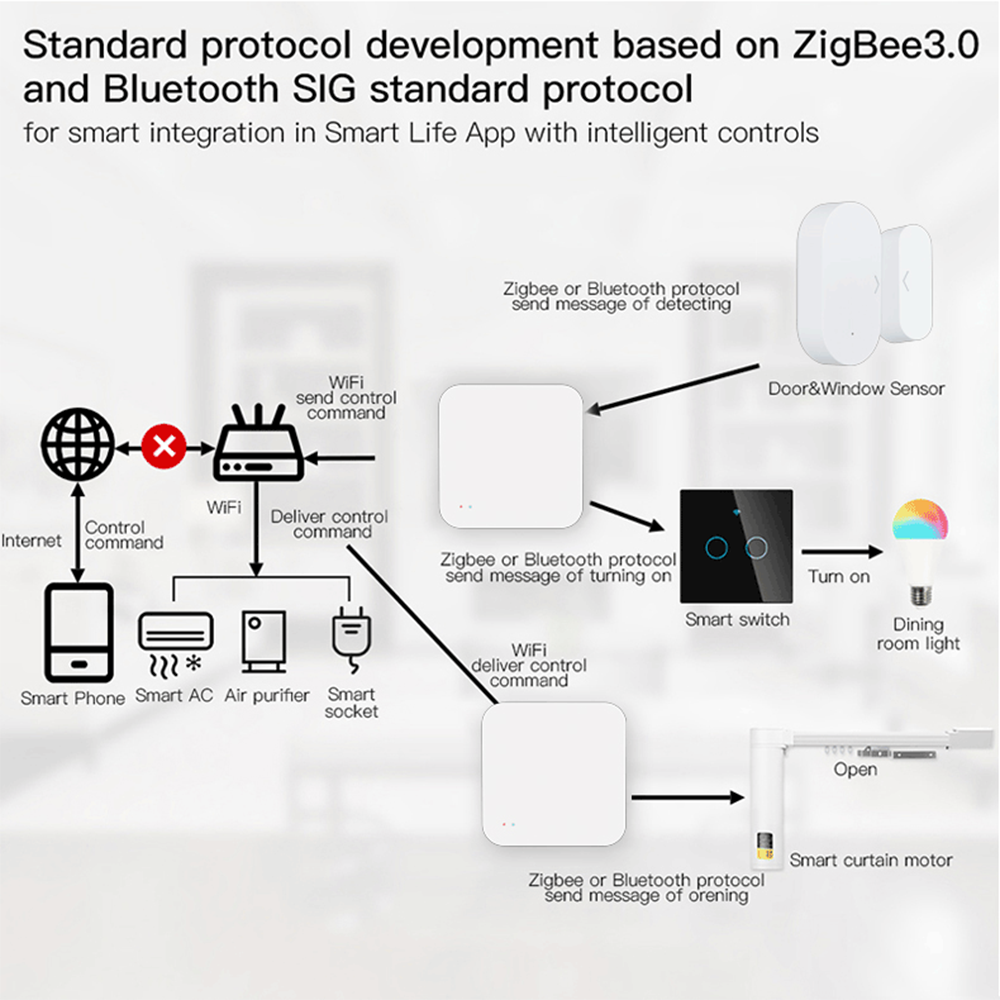 Tuya Zigbee Wireless Hub Gatew - đánh giá và giá Home Automation Tutorial