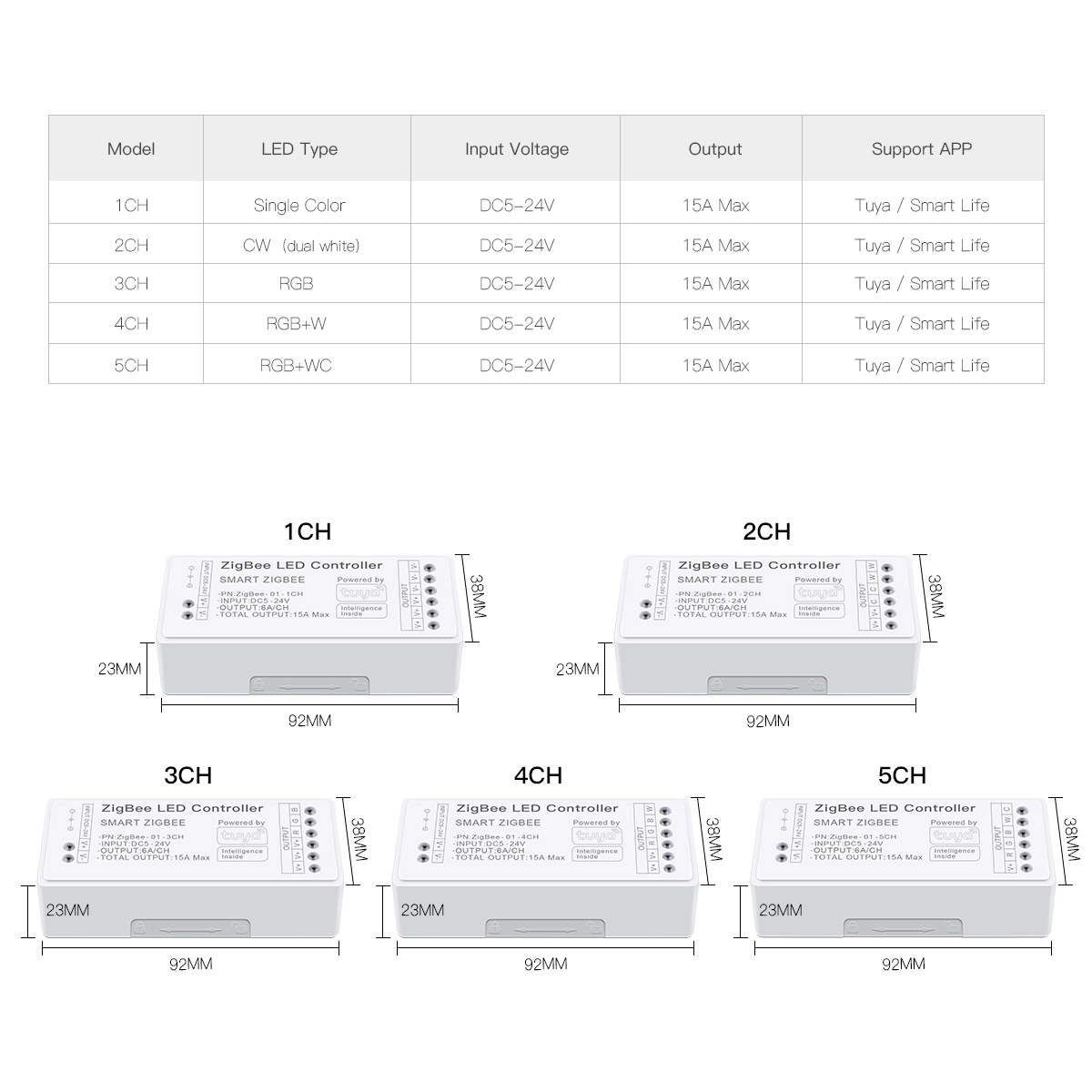 Zigbee 3.0 WiFi LED Controller - đánh giá và giá Zigbee Coordinator Stick
