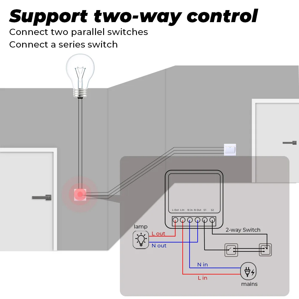 16A Tuya Zigbee 3.0 Mini Smart - đánh giá và giá Home Automation Diy