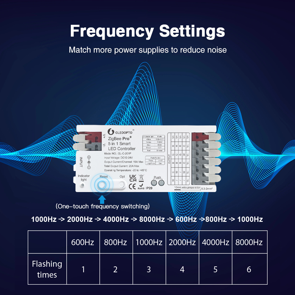 GLEDOPTO ZigBee 3.0 Pro+ 2 in  - đánh giá và giá Zigbee Coordinator Stick
