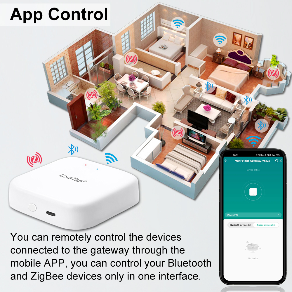 Tuya Smart Multi-mode ZigBee B - đánh giá và giá Diy Home Automation Hub