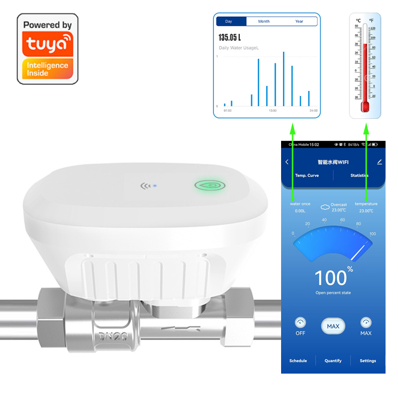 Tuya Smart WiFi Water Valve Wa - đánh giá và giá Home Automation Technology