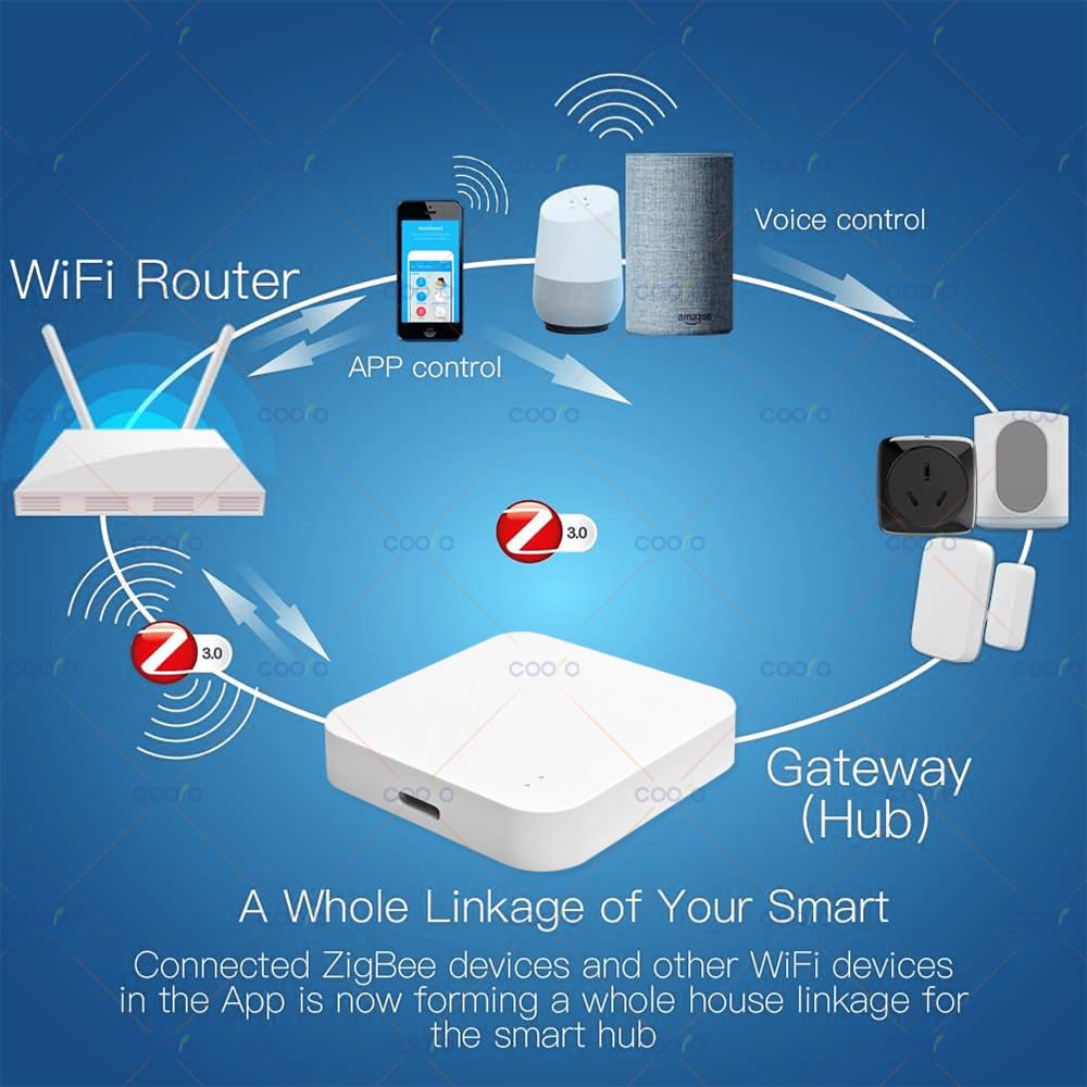 Zigbee 3.0 Gateway Hub Smart H - đánh giá và giá Home Automation Technology
