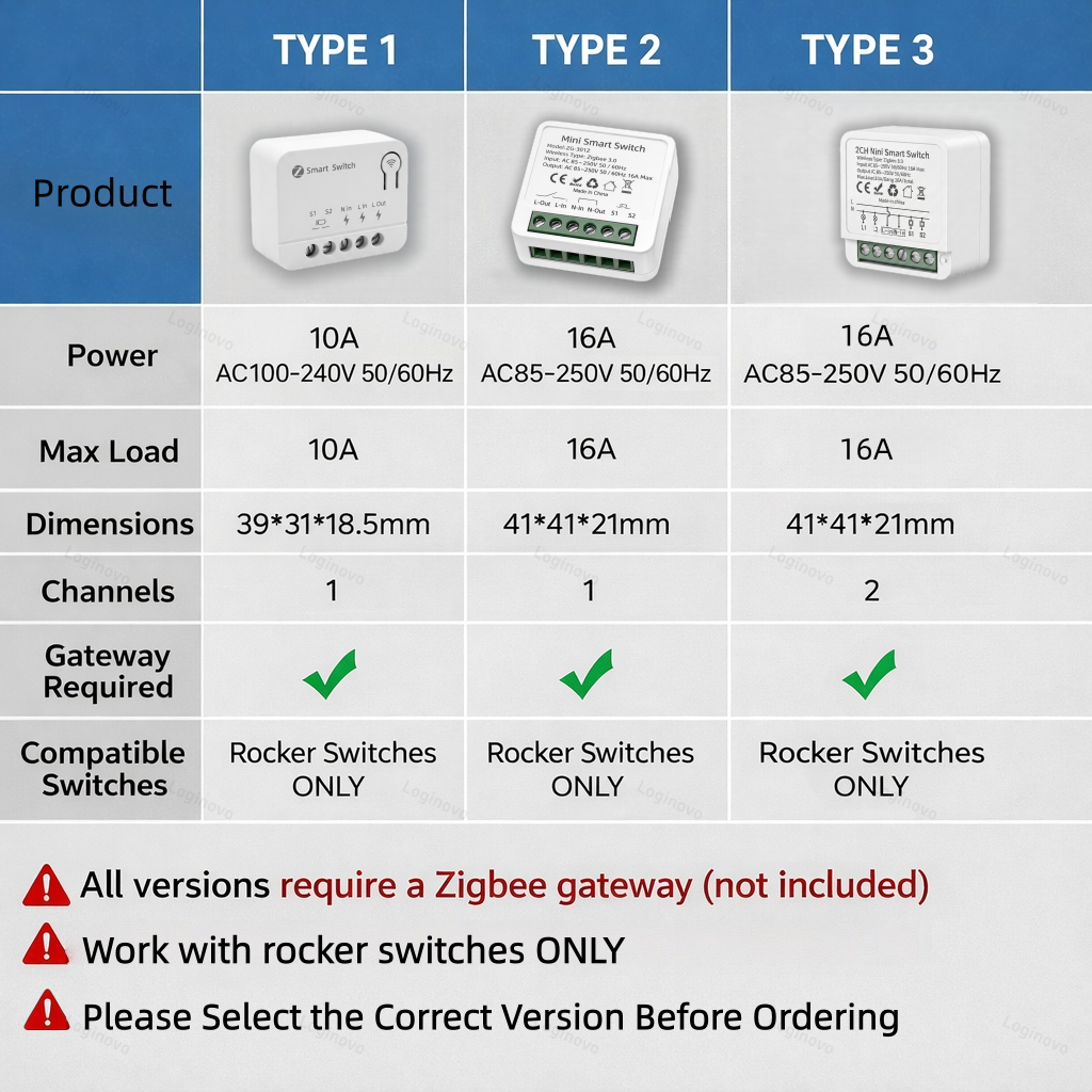 Tuya Zigbee 3.0 Smart Mini Swi - đánh giá và giá Home Automation Diy
