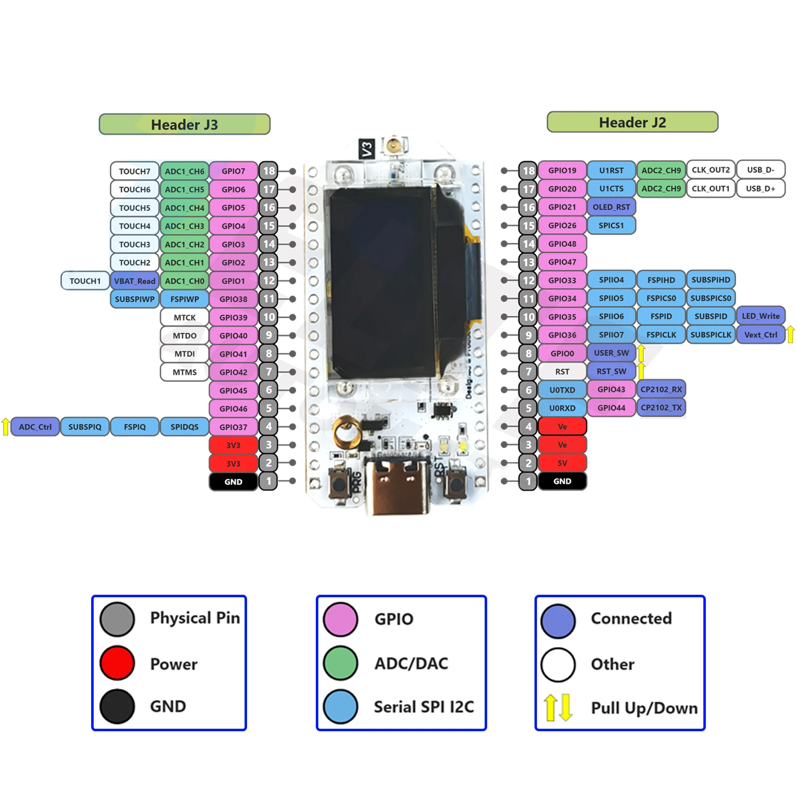 2 Sets Heltec LoRa32 V3.2 IoT  - đánh giá và giá Home Automation Arduino