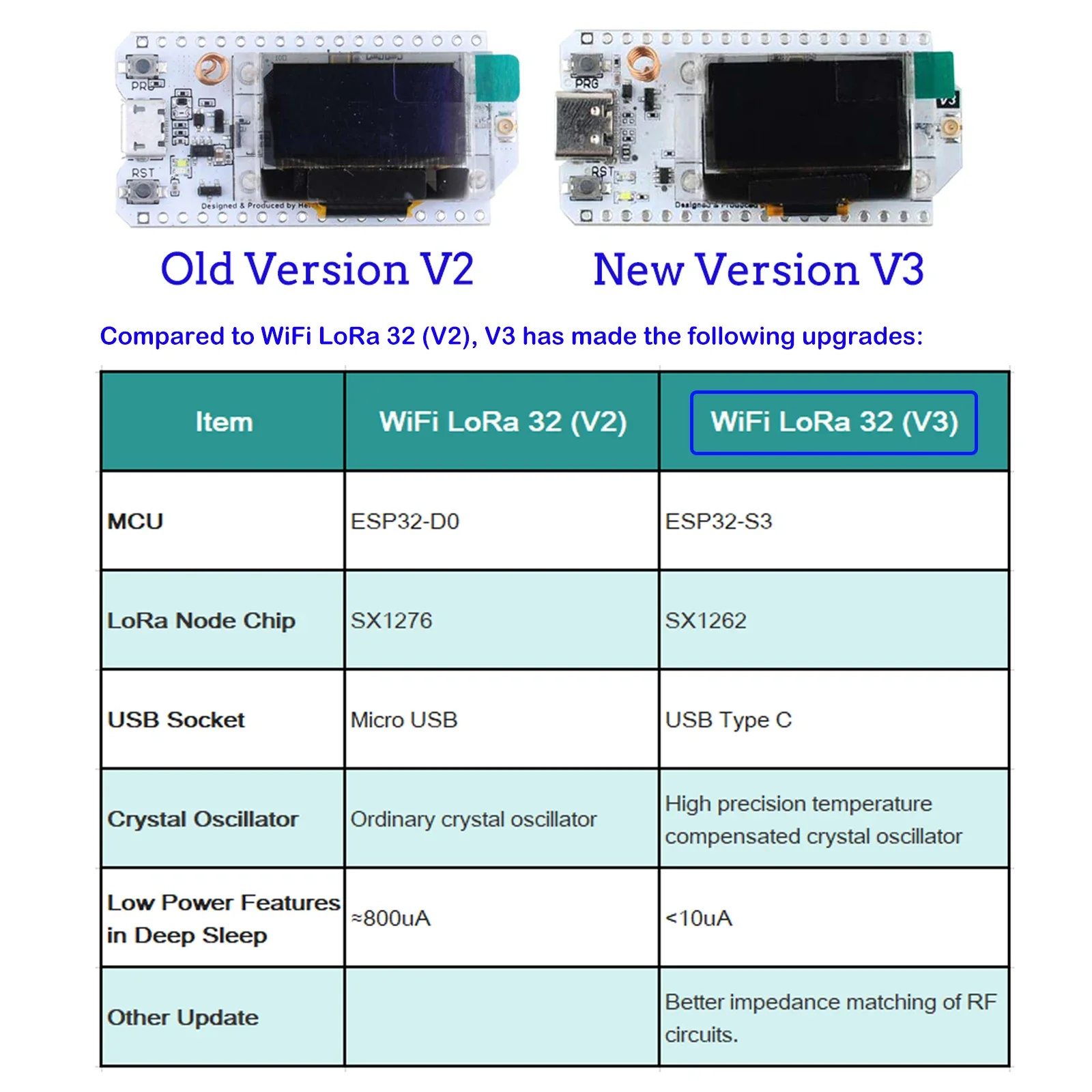 2 Sets Heltec LoRa32 V3.2 IoT  - đánh giá và giá Home Automation Arduino