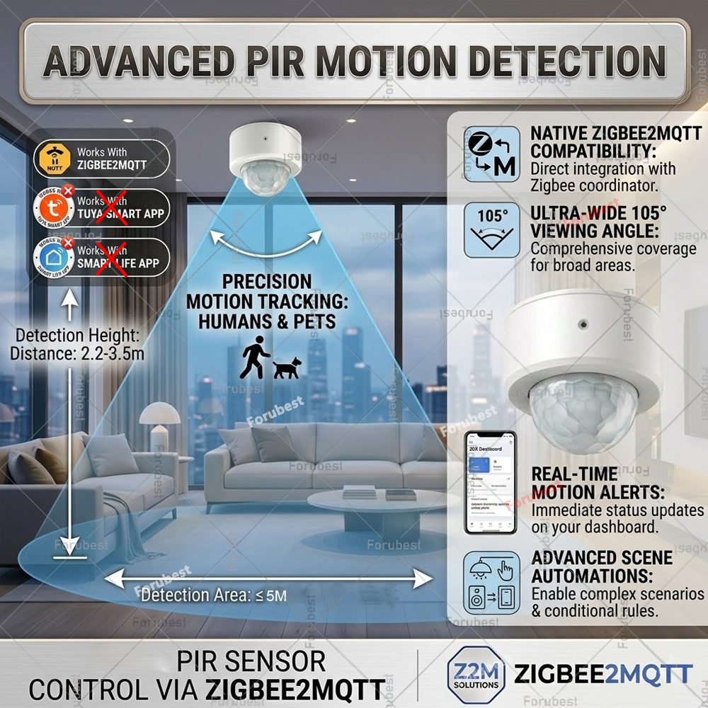 Zigbee 3.0 PIR Motion Sensor H - đánh giá và giá Home Automation Diy