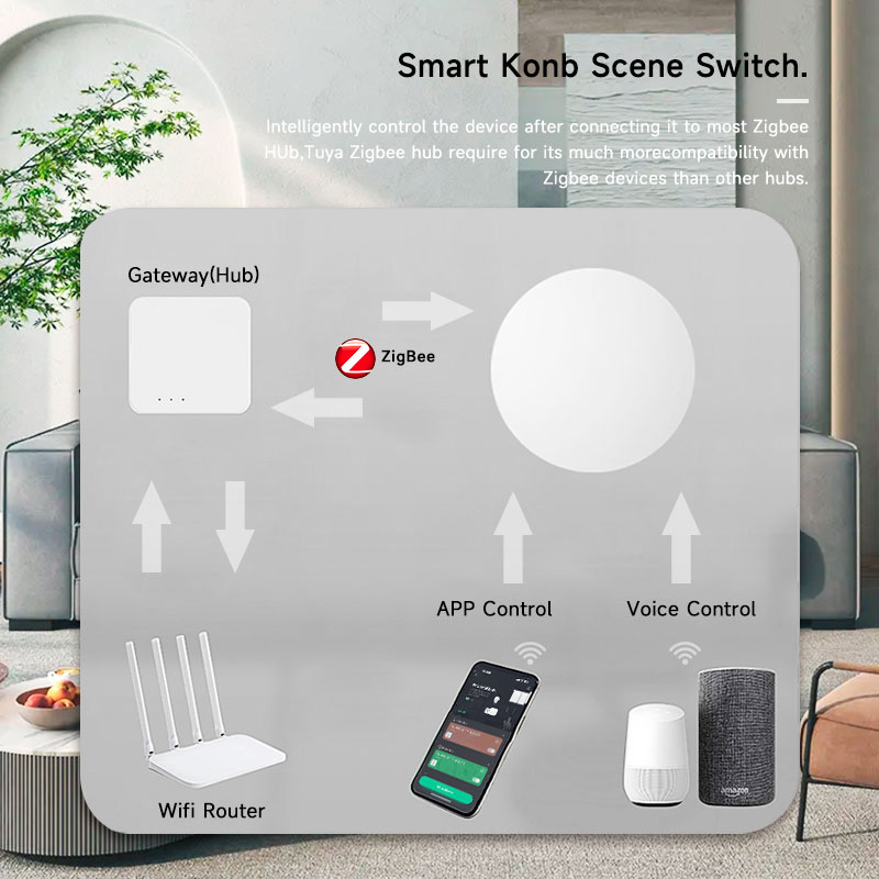 Zigbee3.0 2MQTT Smart Button S - đánh giá và giá Home Automation Technology