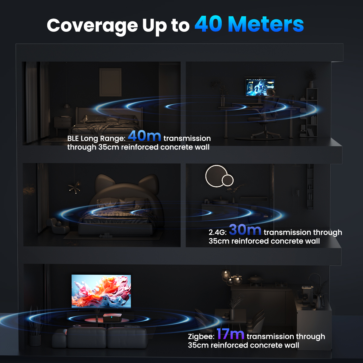 GIRIER Tuya ZigBee Smart Multi - đánh giá và giá Home Automation Ideas