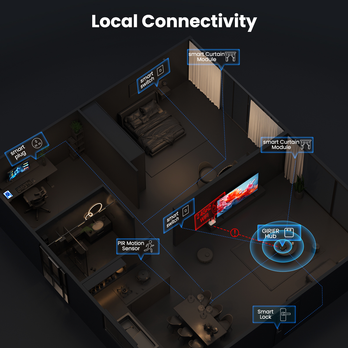 GIRIER Tuya ZigBee Smart Multi - đánh giá và giá Home Automation Ideas