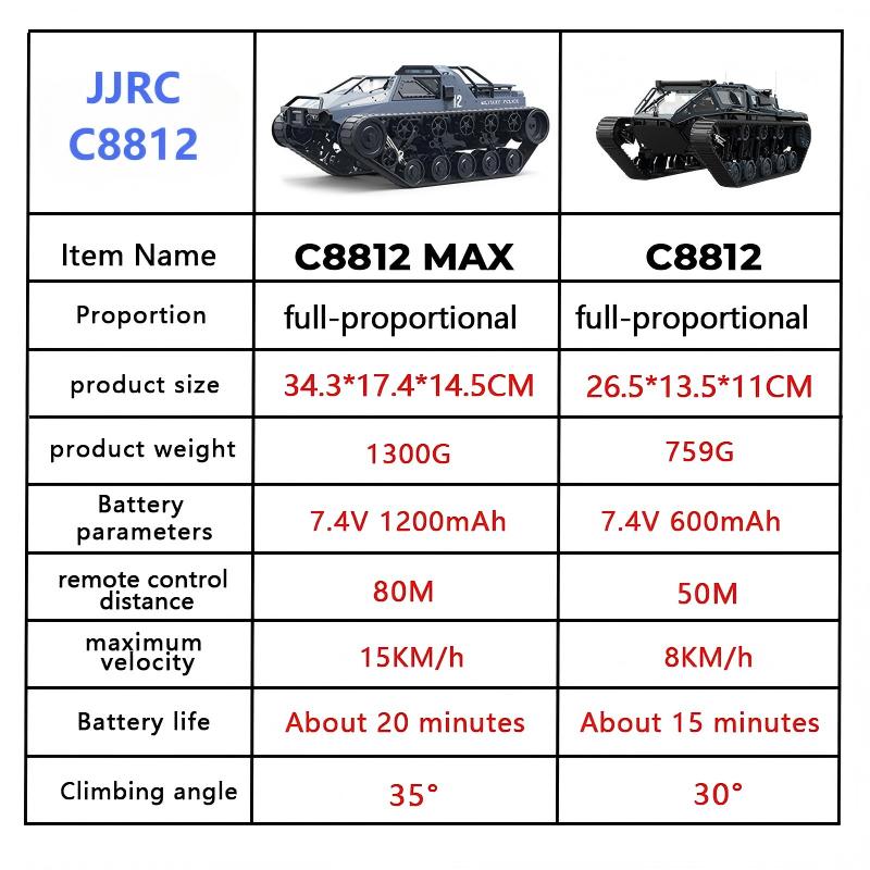JJRC C8812/ C8812Max RC Crawle - đánh giá và giá Home Automation Tutorial